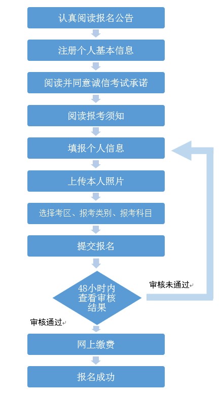 广西壮族自治区2021年上教师资格笔试公告