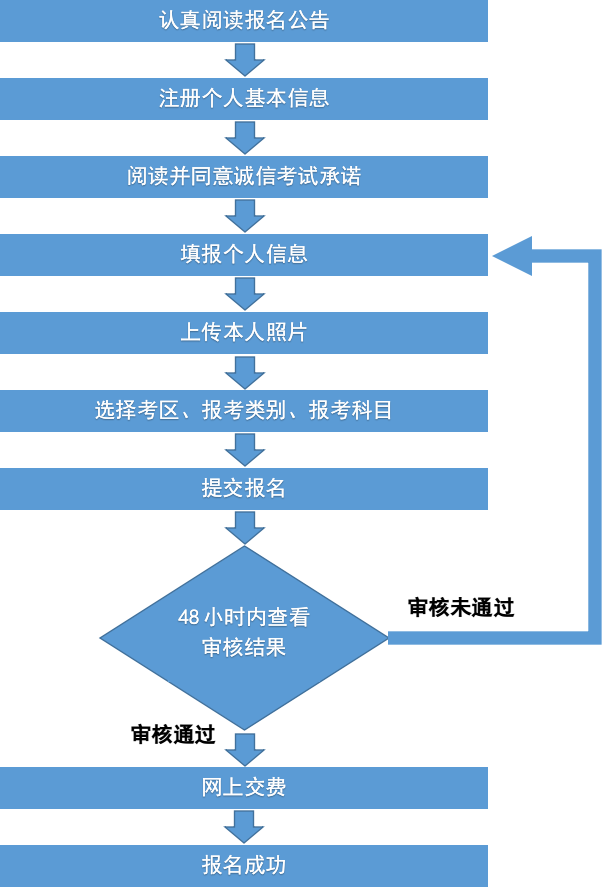 广西2024年上半年中小学教师资格考试笔试公告